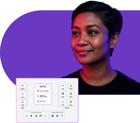 Fortune 200 e-commerce leader modernizes authorization for 3,000+ applications